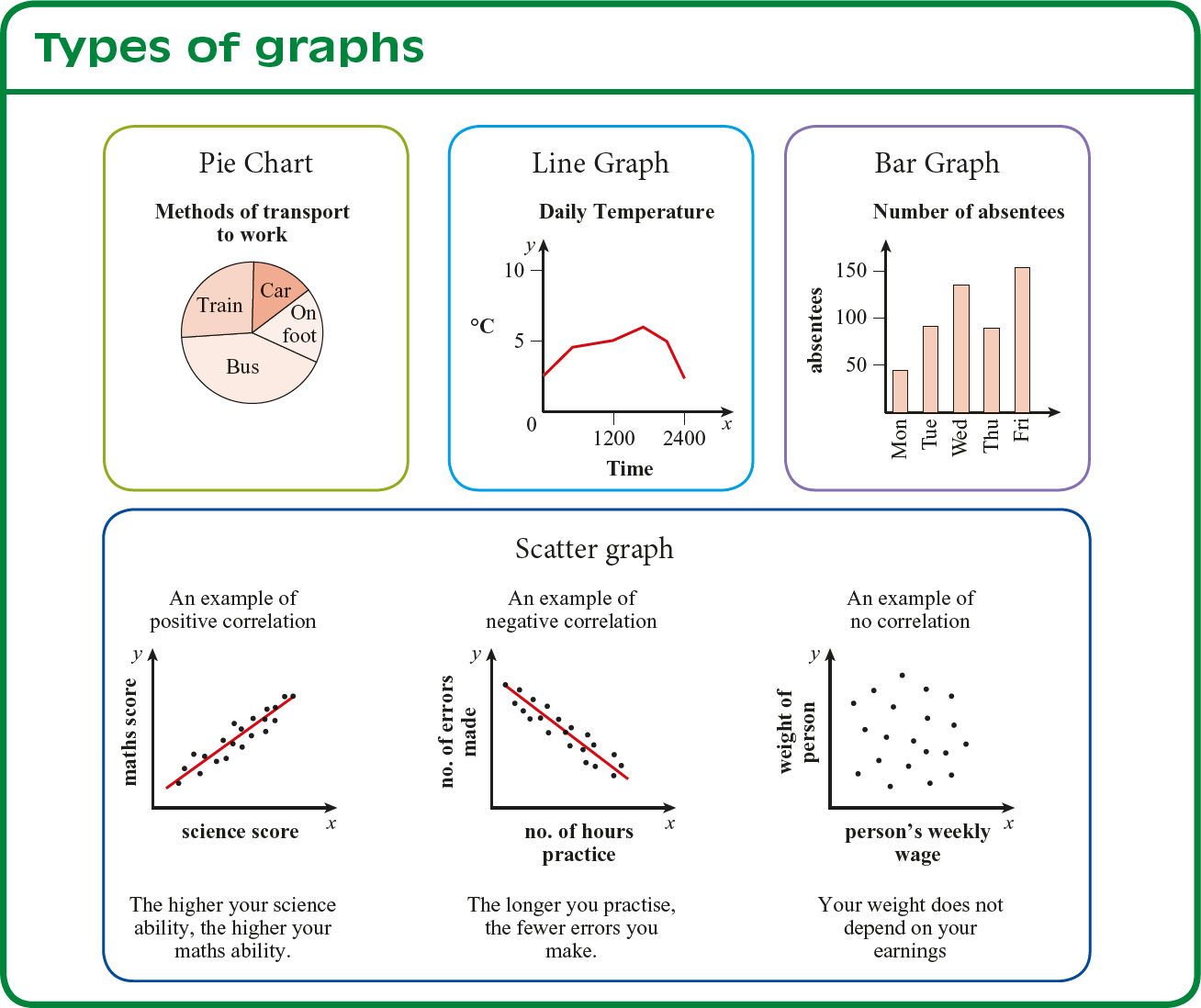 Transum Pie Charts