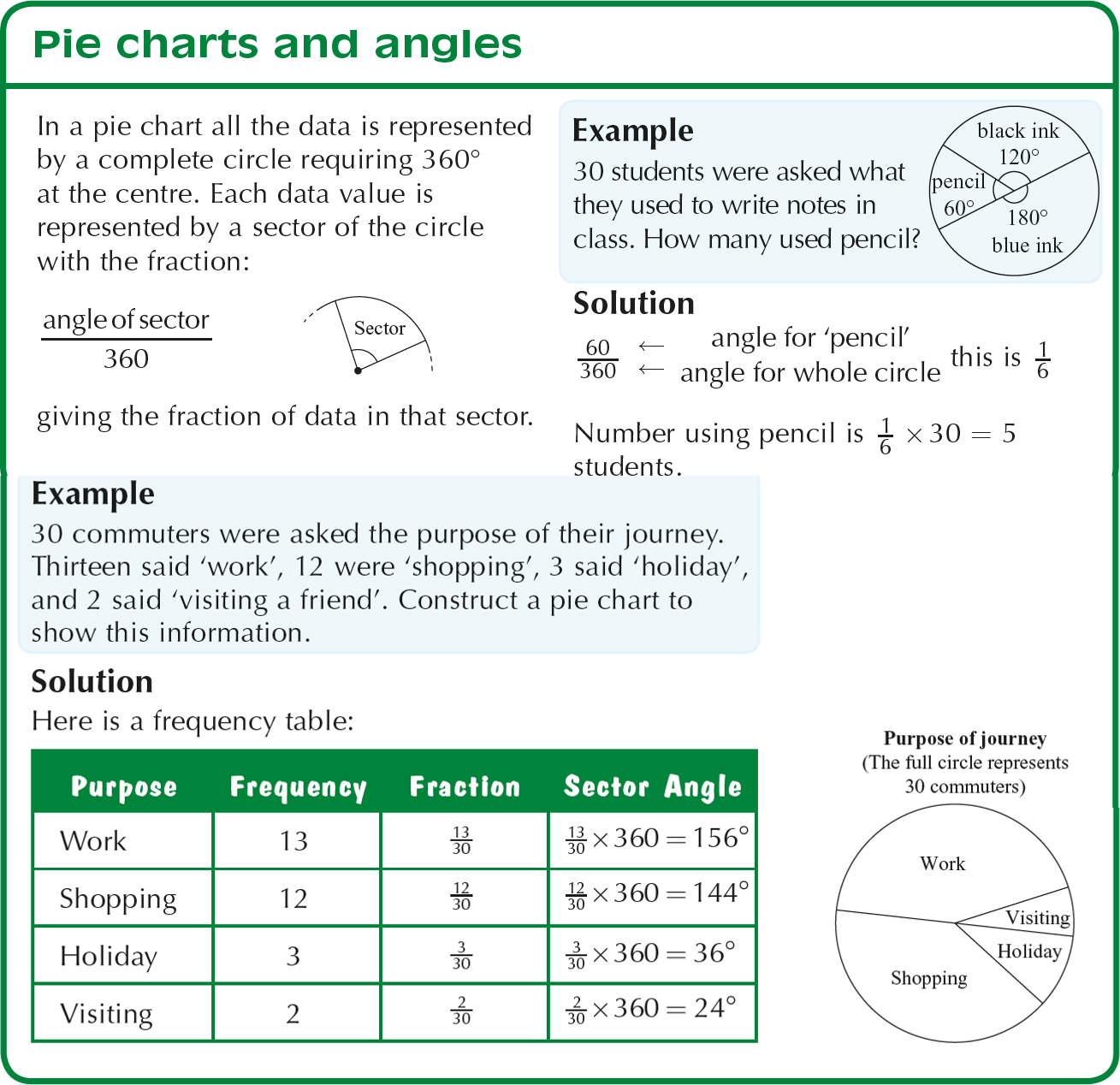 Transum Pie Charts