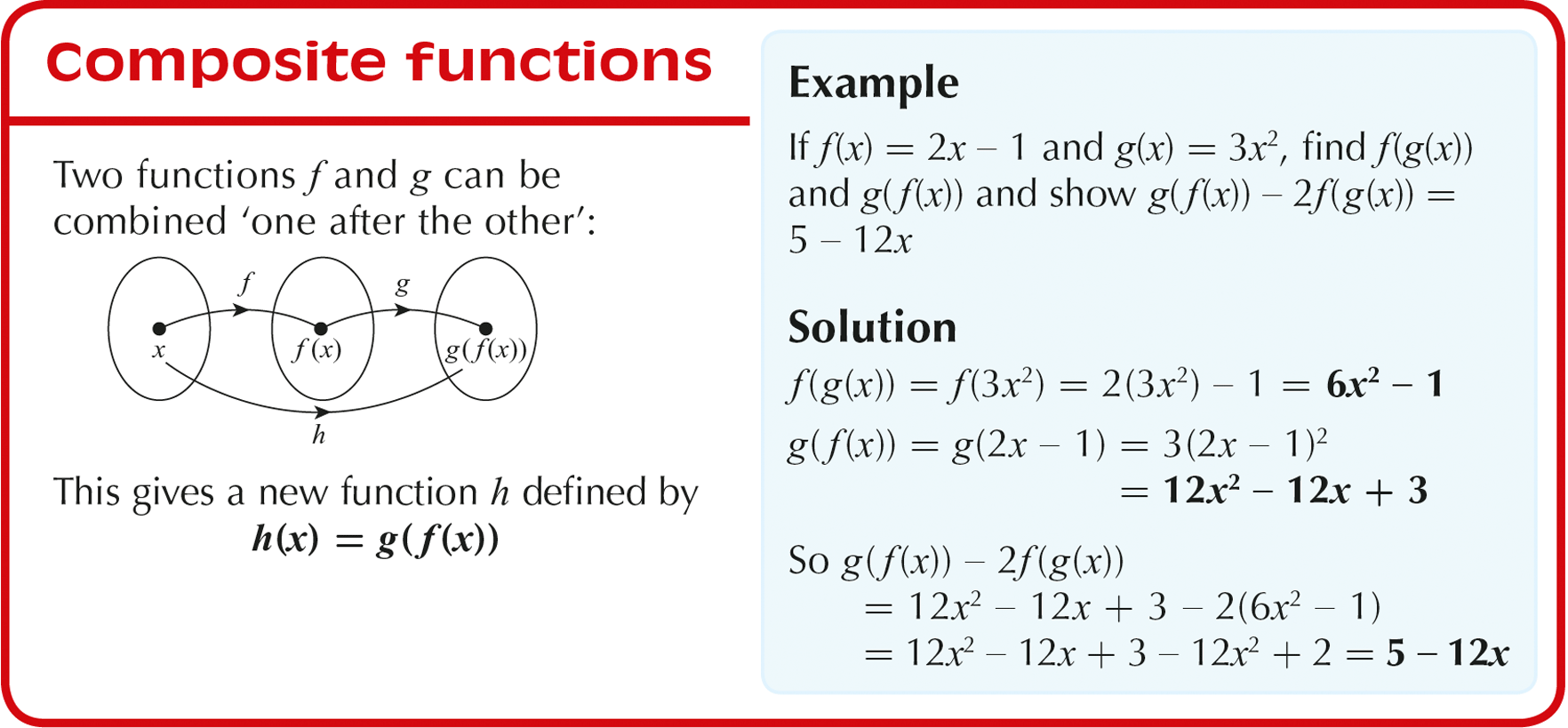 Composite and inverse functions