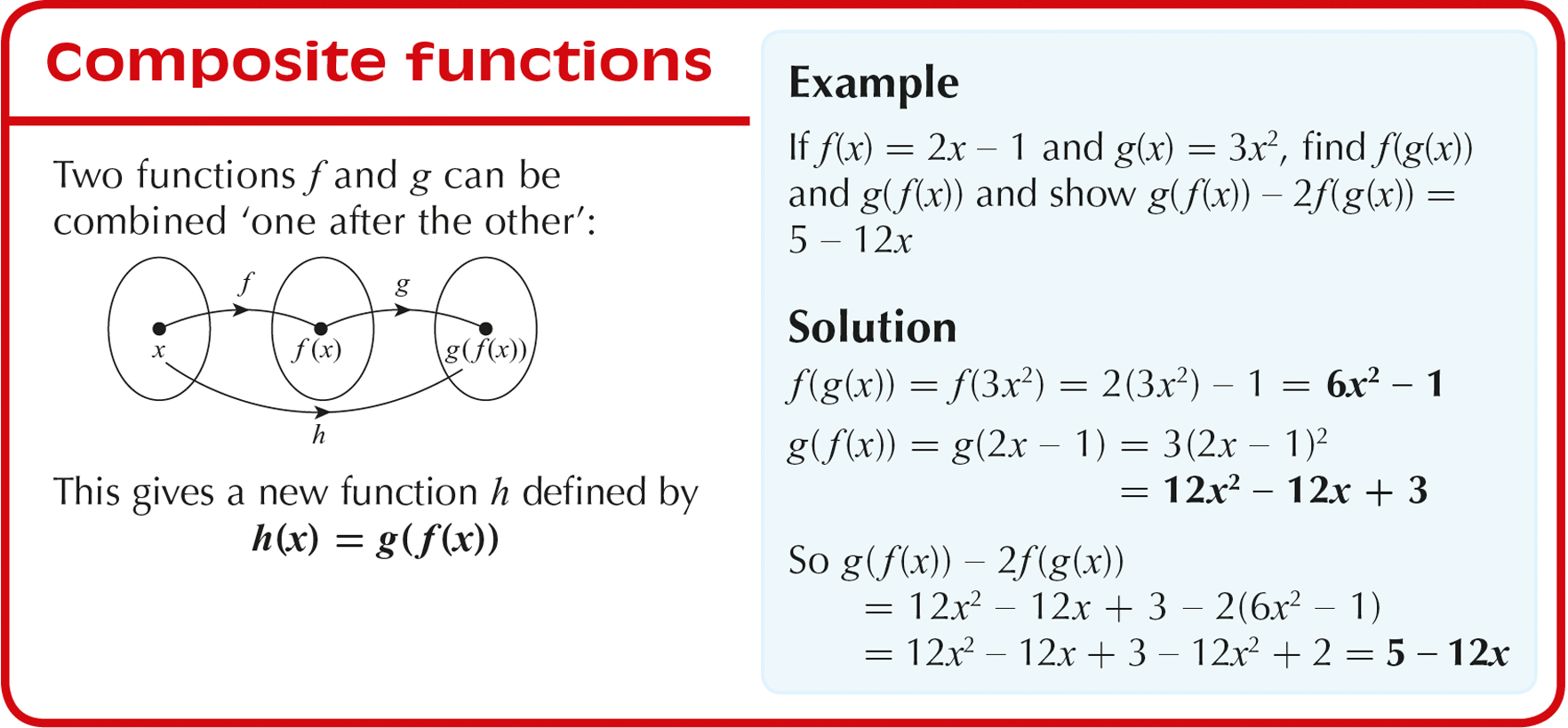 Composite And Inverse Functions